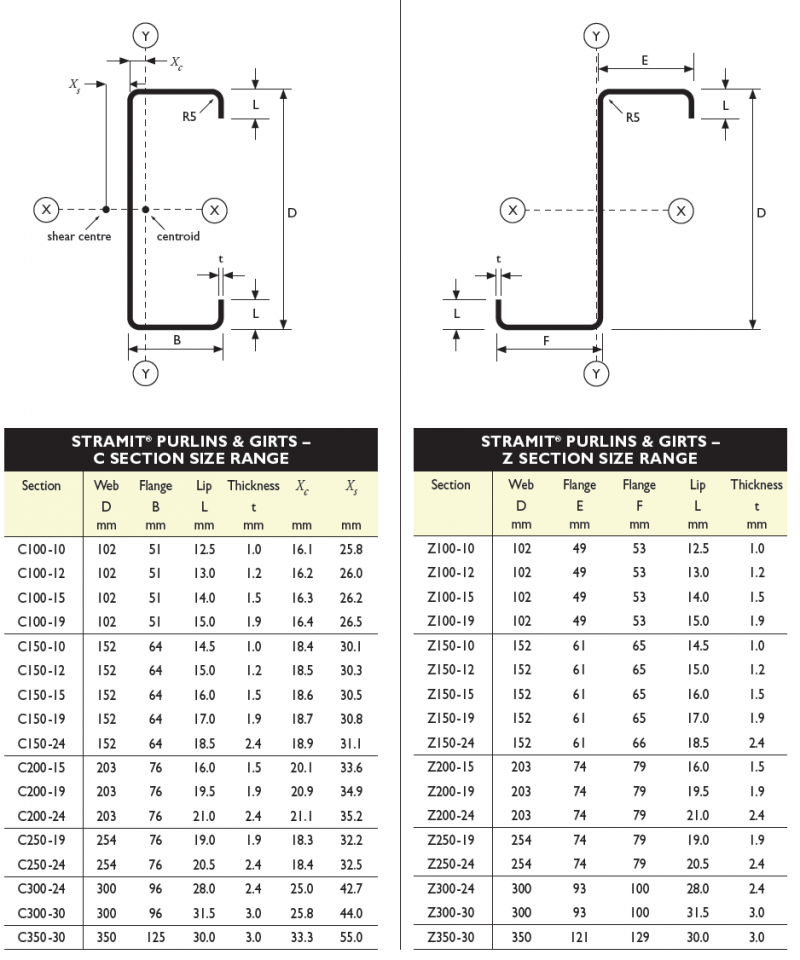 sizes2 stramit c z purlins
