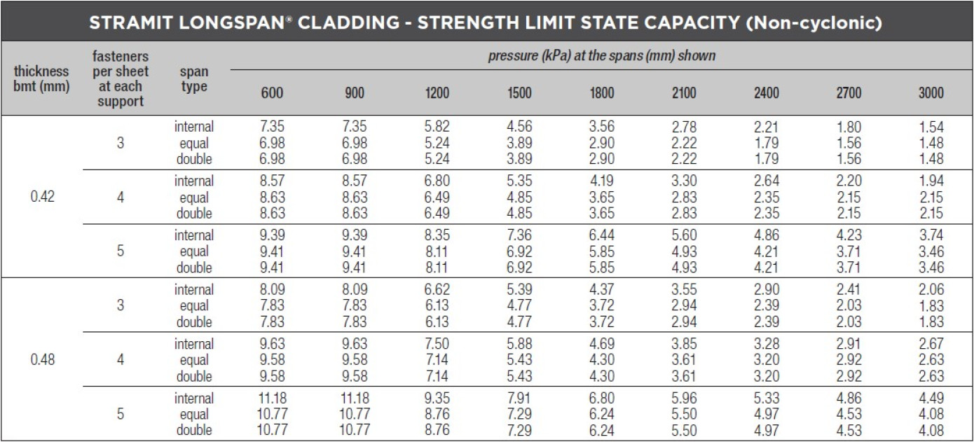 Longspan wind pressure2