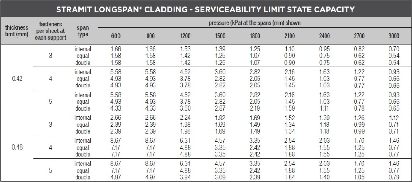 Longspan wind pressure1