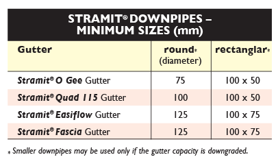 sizes2 gutters vic tas sa stramit