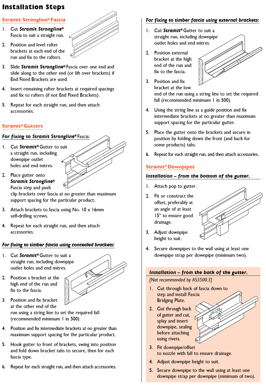 instructions gutters wa stramit