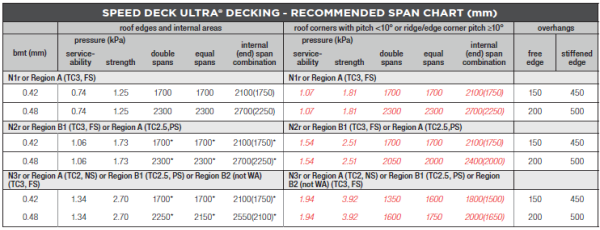 SpeedDeckUltra performance