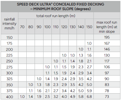 SDU RES-EASE Water Carrying Table