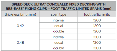 SDU® with RES-EASE® Foot Traffic Table