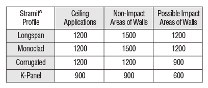 acoustic spans stramit