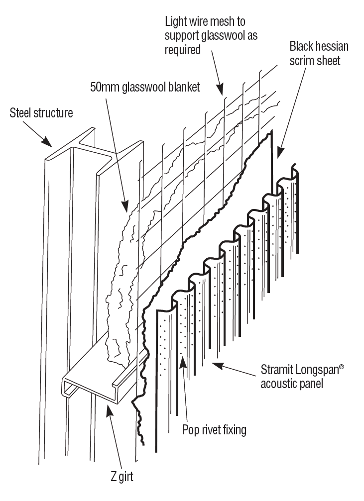 acoustic fasteners stramit