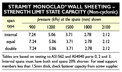 MonoCladWall wind pressure2