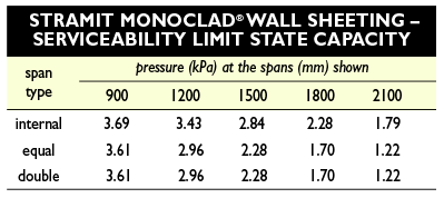 MonoCladWall wind pressure1