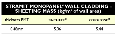 MonoPanel sheet mass