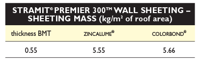 Premier300 sheet mass