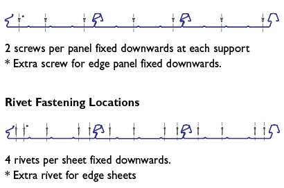 Sunset Patio fastener locations