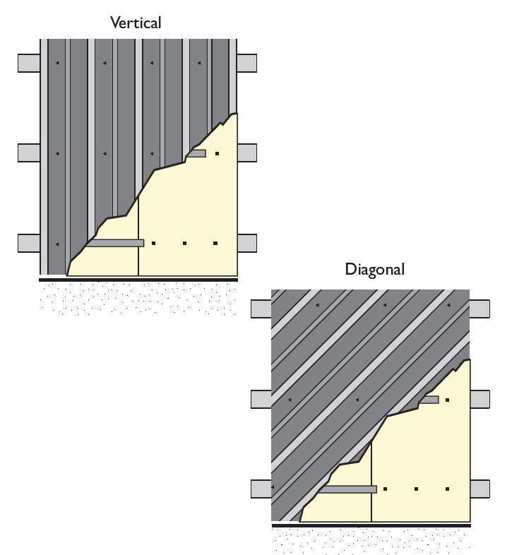 uniguard orientation stramit